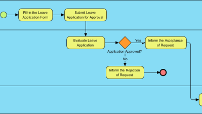 Modelado de Procesos - BPMN
